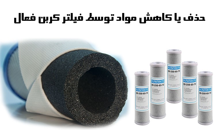 فیلتر پست کربن