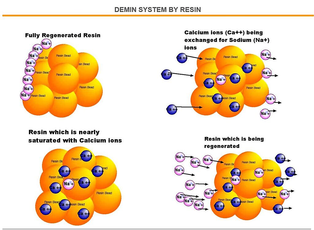 ساختار فیلتر رزین صنعتی