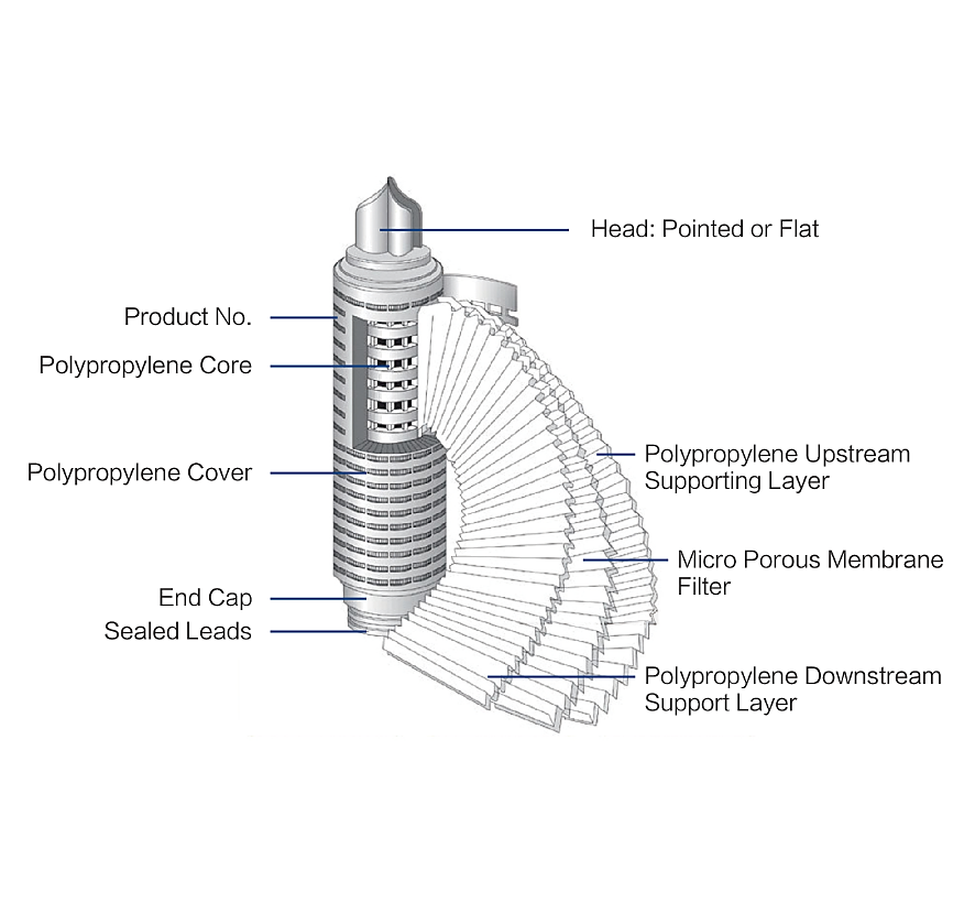 اهمیت نصب فیلتر ابسولوت