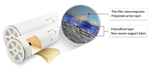 فیلتر ممبران تایوانی